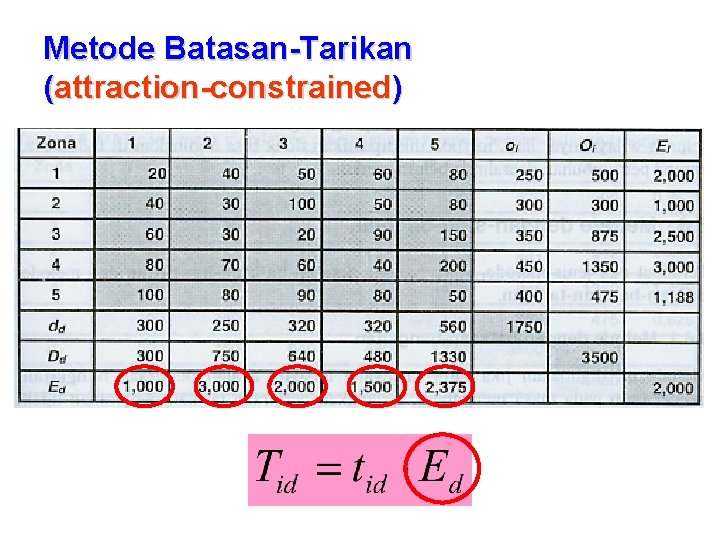 Metode Batasan-Tarikan (attraction-constrained) 