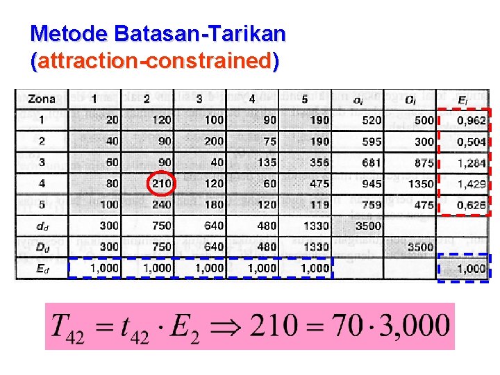 Metode Batasan-Tarikan (attraction-constrained) 