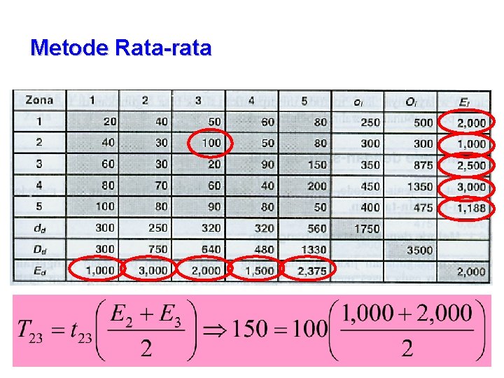 Metode Rata-rata 