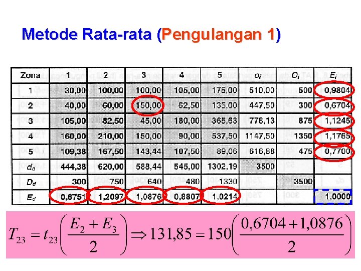Metode Rata-rata (Pengulangan 1) 