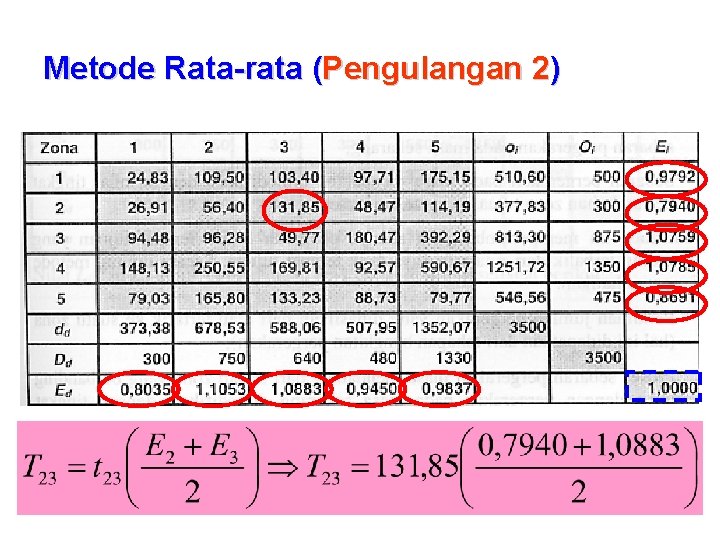 Metode Rata-rata (Pengulangan 2) 