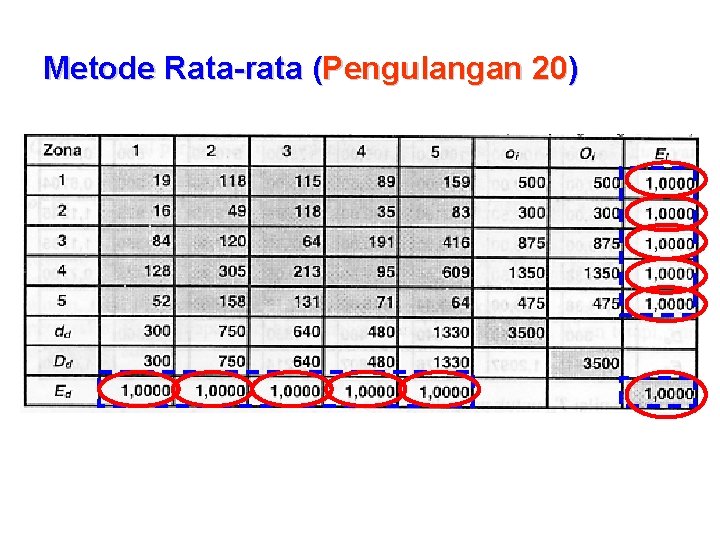 Metode Rata-rata (Pengulangan 20) 
