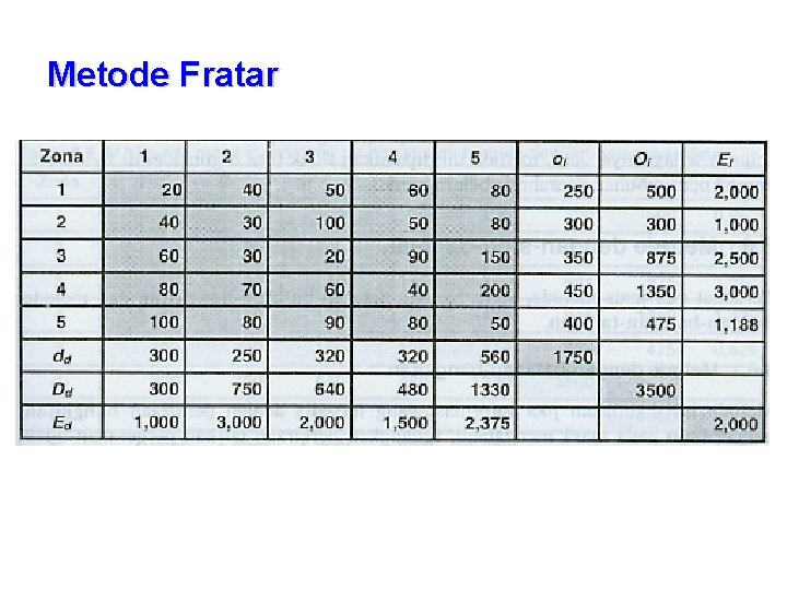 Metode Fratar 