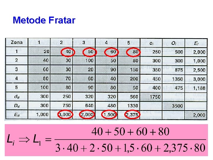 Metode Fratar 