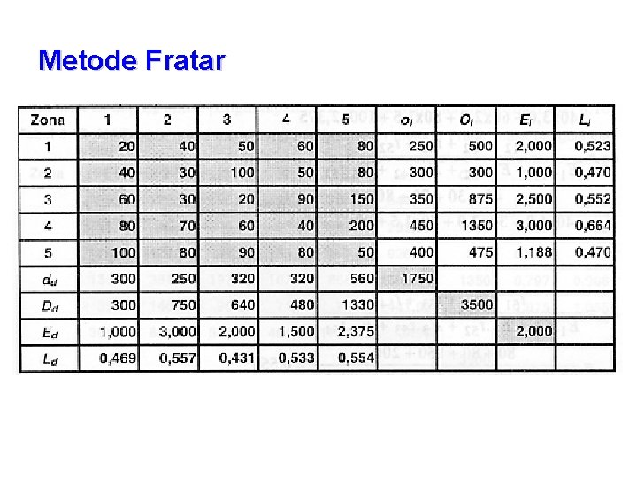 Metode Fratar 
