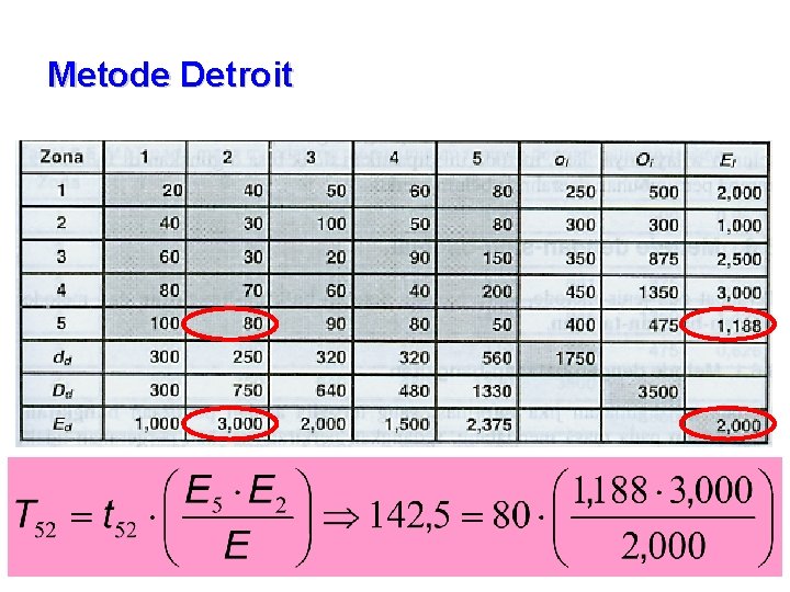 Metode Detroit 