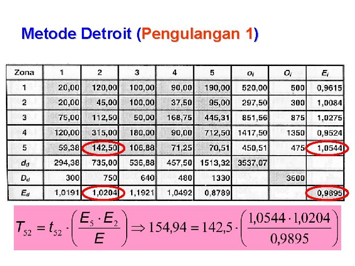 Metode Detroit (Pengulangan 1) 