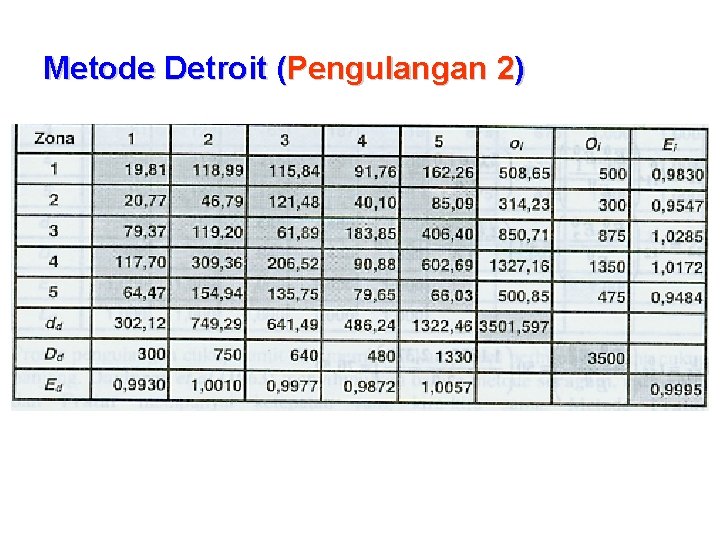 Metode Detroit (Pengulangan 2) 
