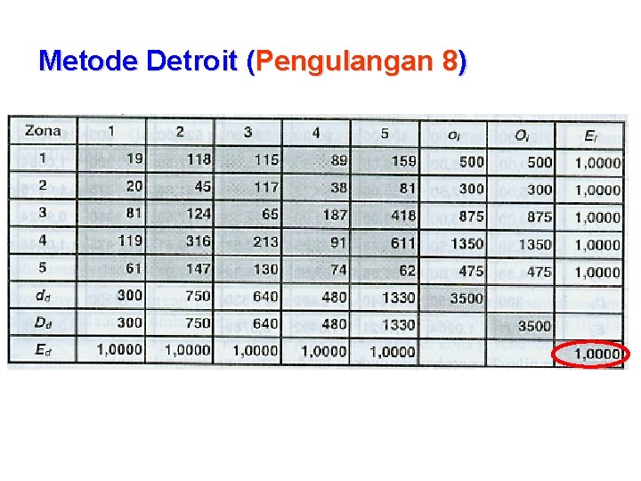 Metode Detroit (Pengulangan 8) 