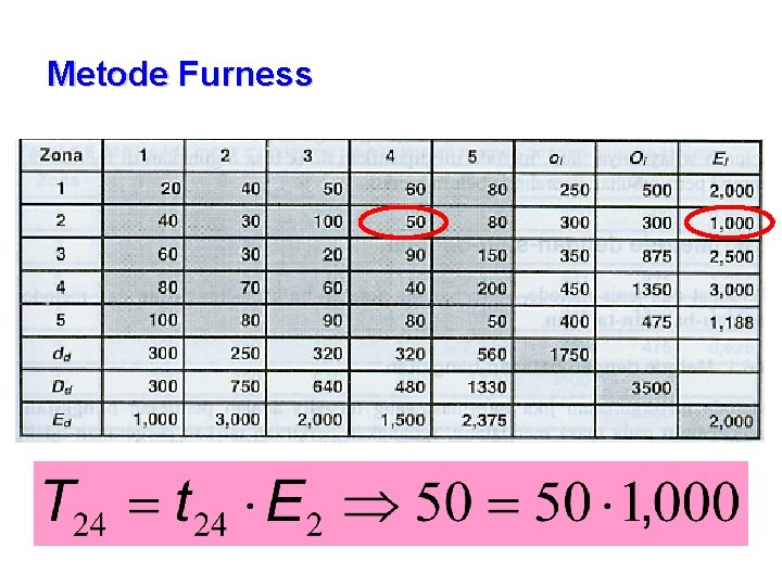 Metode Furness 