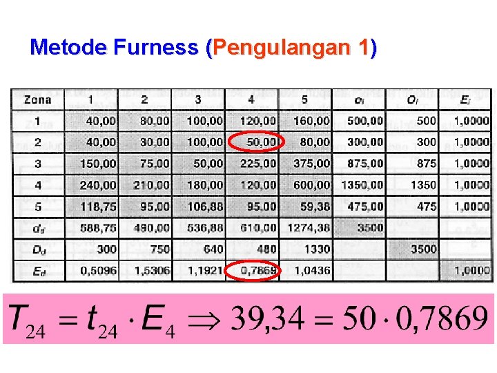 Metode Furness (Pengulangan 1) 