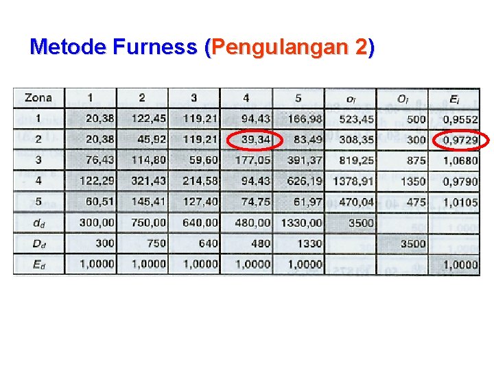 Metode Furness (Pengulangan 2) 