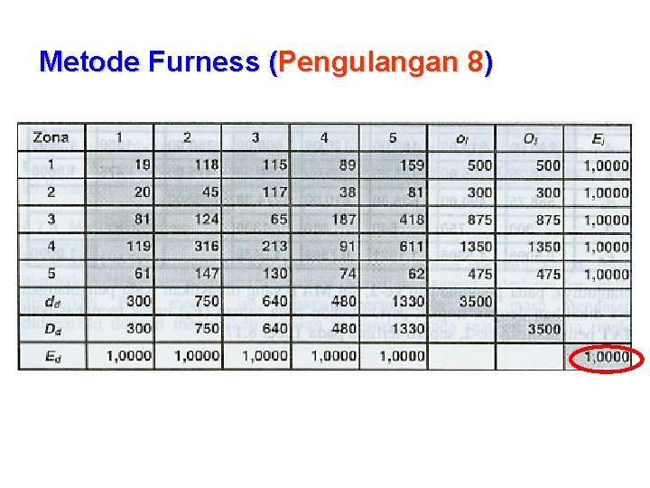 Metode Furness (Pengulangan 8) 
