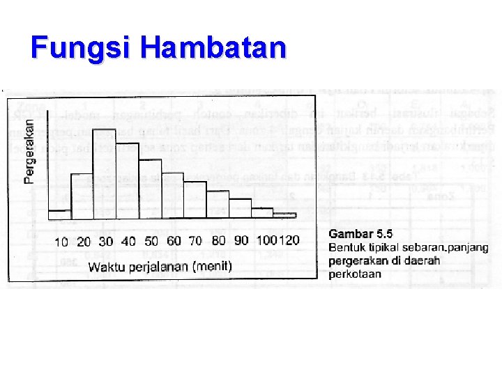 Fungsi Hambatan 