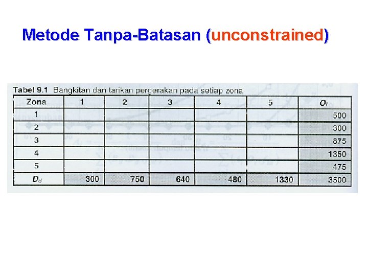 Metode Tanpa-Batasan (unconstrained) 