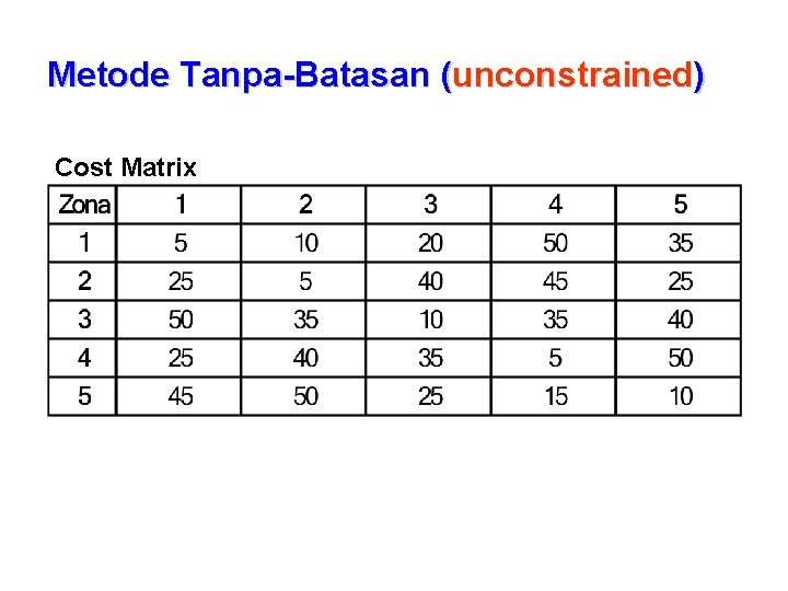 Metode Tanpa-Batasan (unconstrained) Cost Matrix 