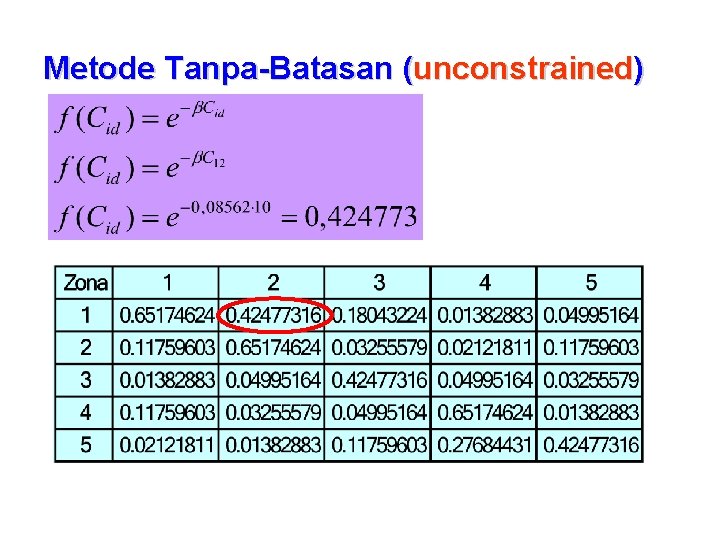 Metode Tanpa-Batasan (unconstrained) 