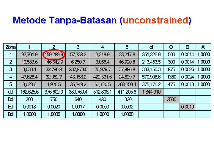 Metode Tanpa-Batasan (unconstrained) 
