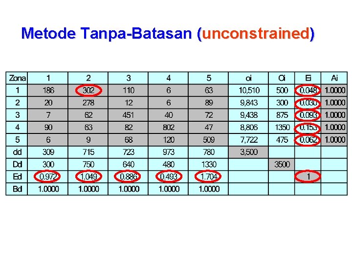 Metode Tanpa-Batasan (unconstrained) 