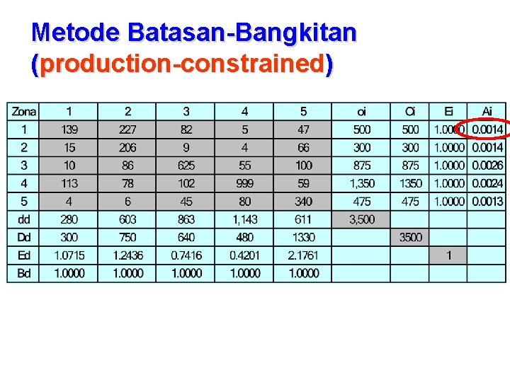 Metode Batasan-Bangkitan (production-constrained) 