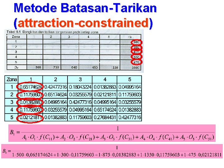 Metode Batasan-Tarikan (attraction-constrained) 