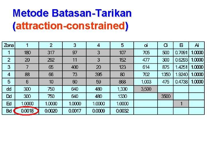 Metode Batasan-Tarikan (attraction-constrained) 