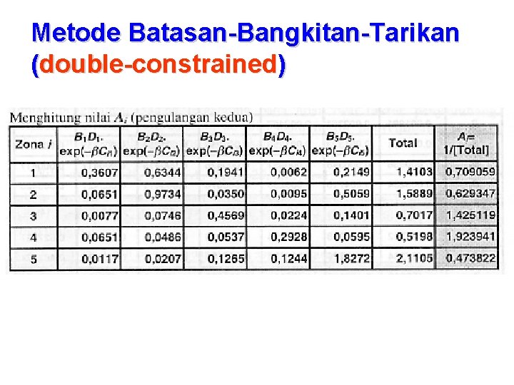 Metode Batasan-Bangkitan-Tarikan (double-constrained) 