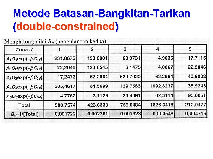 Metode Batasan-Bangkitan-Tarikan (double-constrained) 