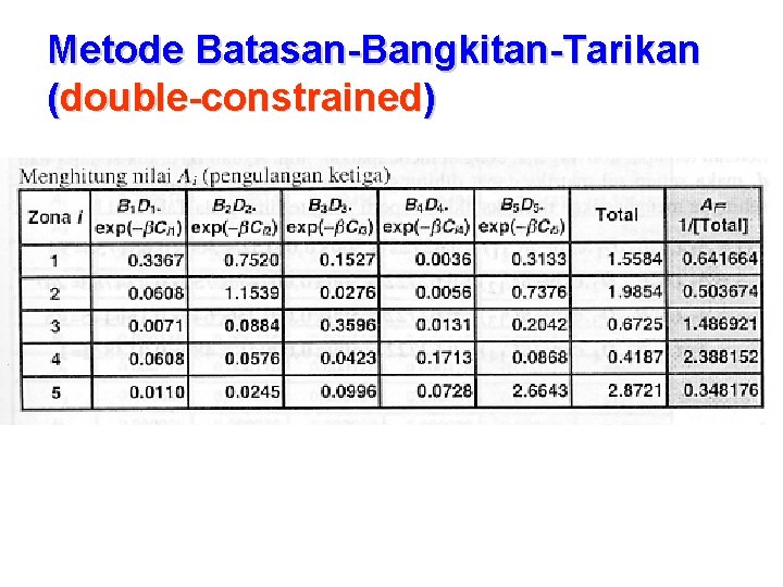 Metode Batasan-Bangkitan-Tarikan (double-constrained) 
