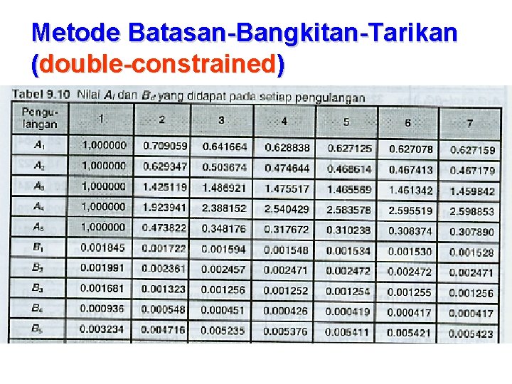 Metode Batasan-Bangkitan-Tarikan (double-constrained) 