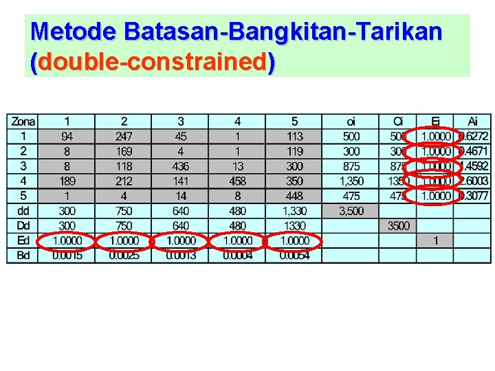 Metode Batasan-Bangkitan-Tarikan (double-constrained) 