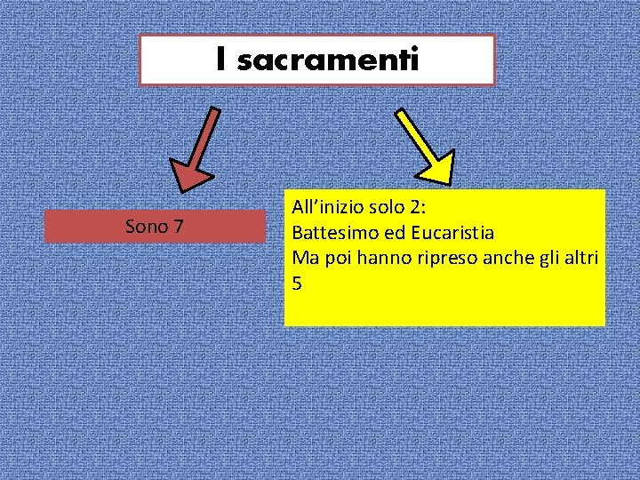 I sacramenti Sono 7 All’inizio solo 2: Battesimo ed Eucaristia Ma poi hanno ripreso