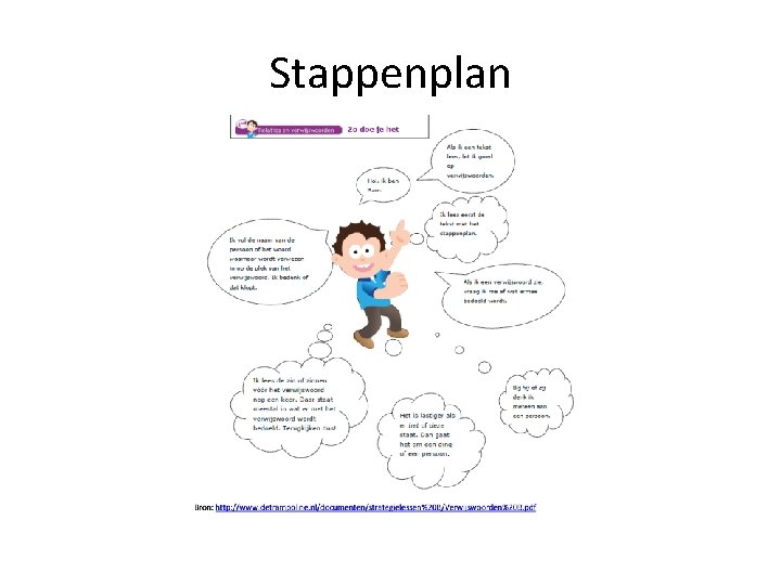 Stappenplan 