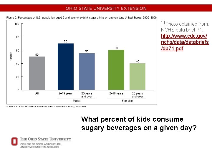 11 Photo obtained from: NCHS data brief 71. http: //www. cdc. gov/ nchs/databriefs /db