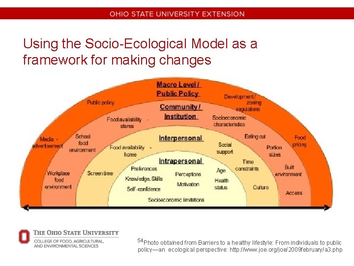 Using the Socio-Ecological Model as a framework for making changes 54 Photo obtained from