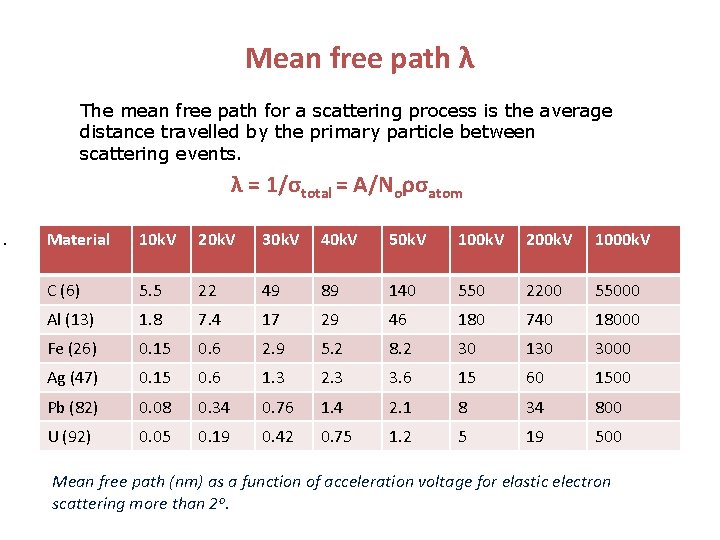 Mean free path λ The mean free path for a scattering process is the