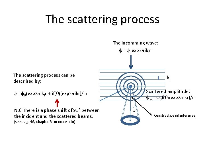 The scattering process The incomming wave: ψ= ψ0 exp 2πik. Ir The scattering process