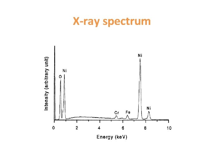 X-ray spectrum 