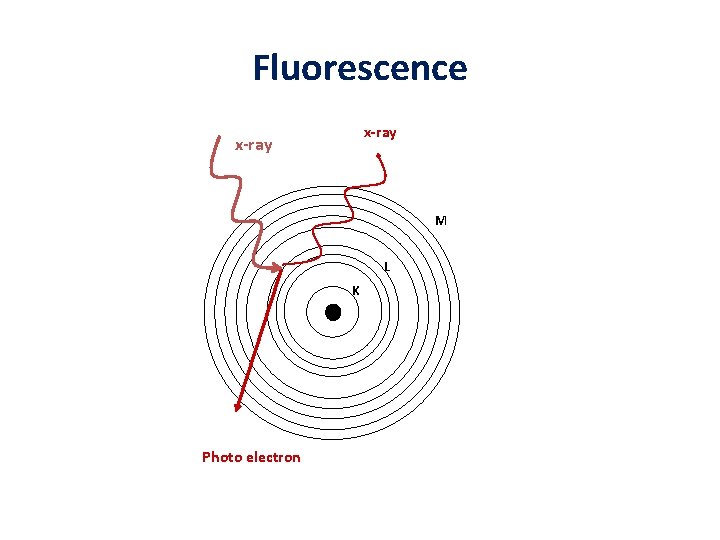Fluorescence x-ray M L K Photo electron 