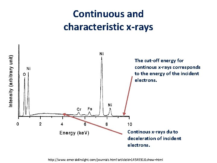 Continuous and characteristic x-rays The cut-off energy for continous x-rays corresponds to the energy