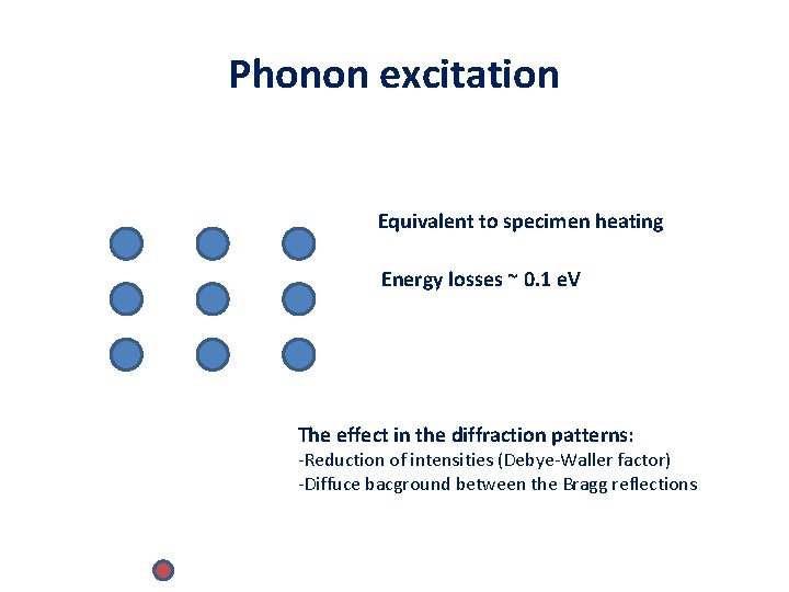 Phonon excitation Equivalent to specimen heating Energy losses ~ 0. 1 e. V The