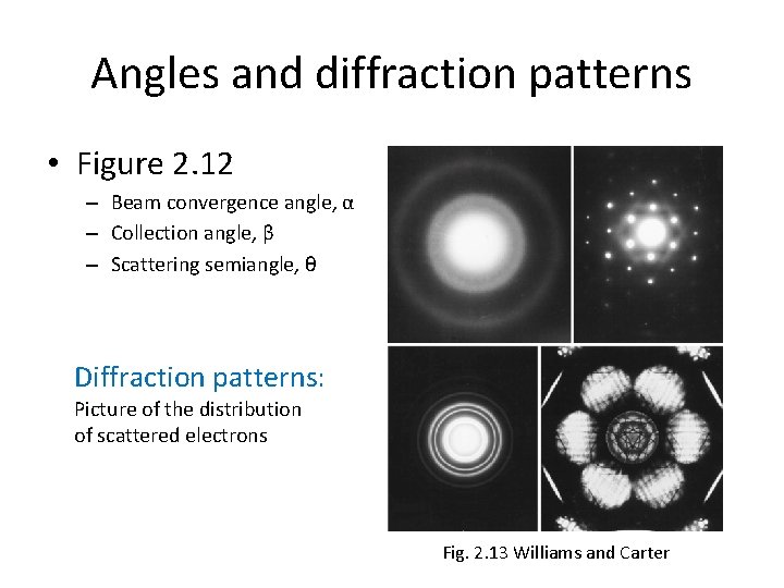 Angles and diffraction patterns • Figure 2. 12 – Beam convergence angle, α –