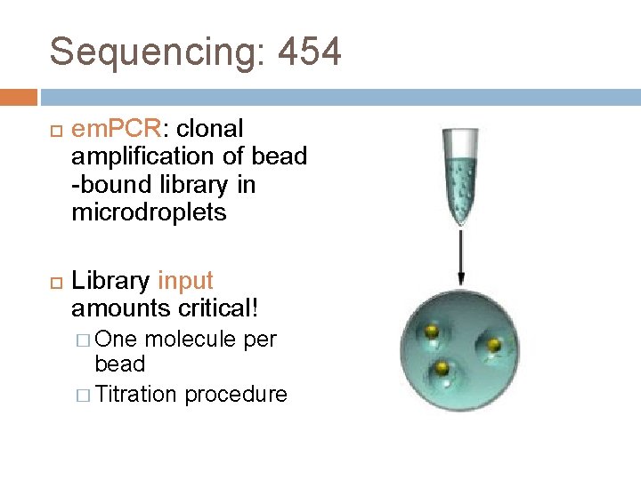 Sequencing: 454 em. PCR: clonal amplification of bead -bound library in microdroplets Library input