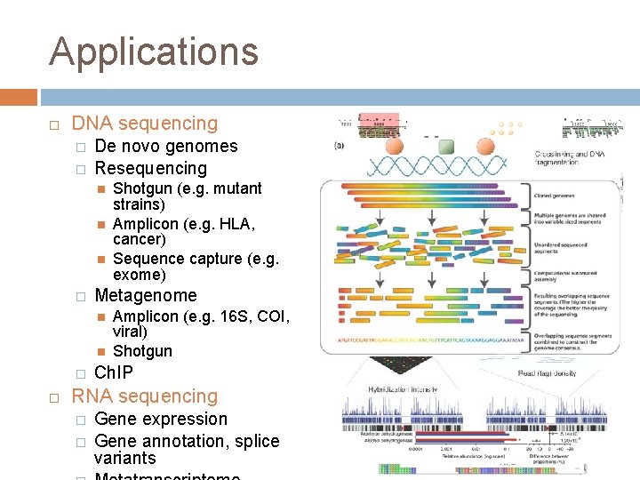 Applications DNA sequencing � � De novo genomes Resequencing � Metagenome � Shotgun (e.
