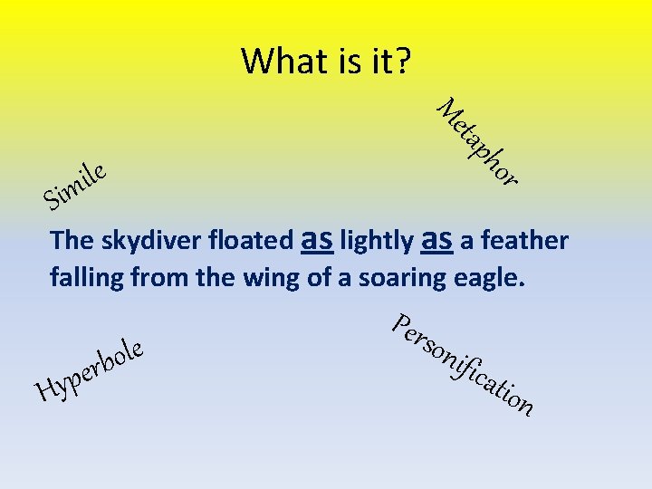 What is it? tap Me ho e l i Sim r The skydiver floated