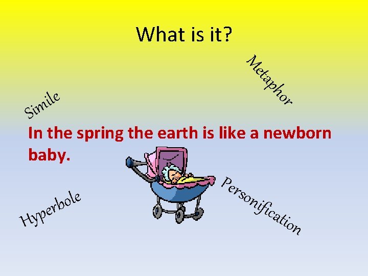 What is it? tap Me ho e l i Sim r In the spring