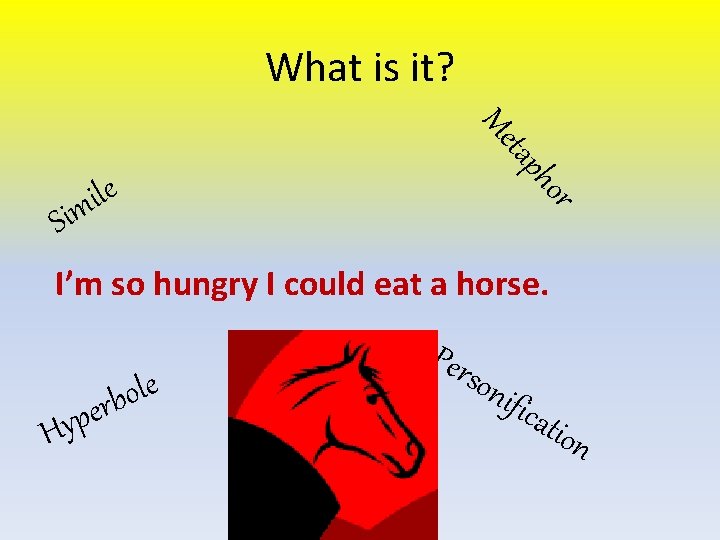 What is it? tap Me ho e l i Sim r I’m so hungry
