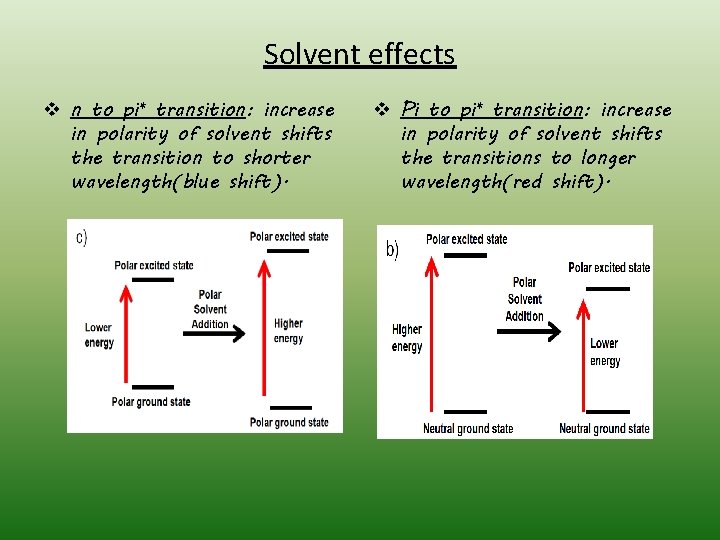 Solvent effects v n to pi* transition: increase in polarity of solvent shifts the