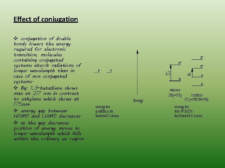 Effect of conjugation v conjugation of double bonds lowers the energy required for electronic