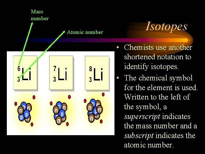 Mass number Atomic number Isotopes • Chemists use another shortened notation to identify isotopes.